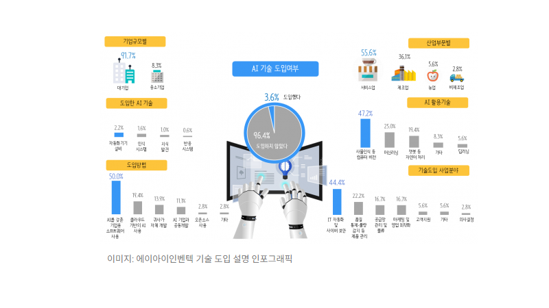 에이아이인벤텍, 인공지능 불량품 검출 솔루션 AI바우처로 금속가공전문기업 '디엘'에 공급